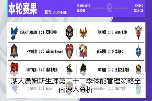 湖人詹姆斯生涯第二十二季体能管理策略全面深入分析